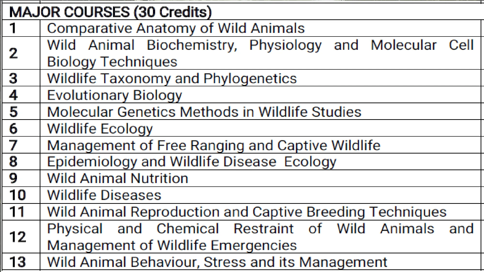 Major Wildlife biology courses